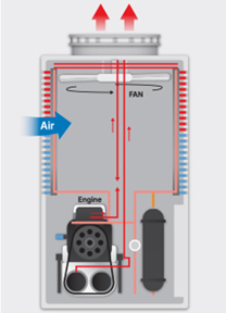 Heat pump heating method