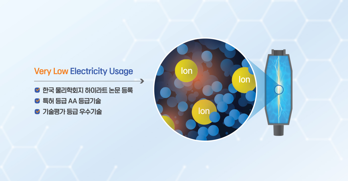 Heat generated directly by molecular friction of water using ions