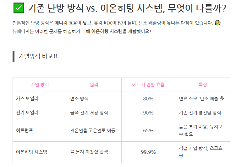 뉴에너지 이온히팅 시스템 특징 4