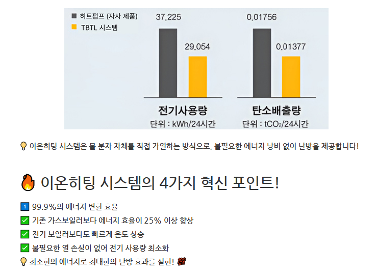 뉴에너지 이온히팅 시스템 특징 5