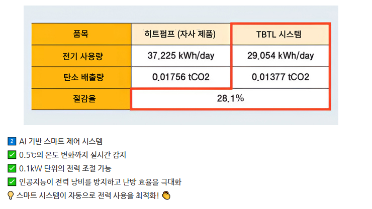 뉴에너지 이온히팅 시스템 특징 6