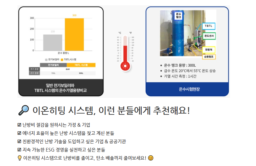 이온히팅 vs 전기보일러 온수 가열 비교 테스트