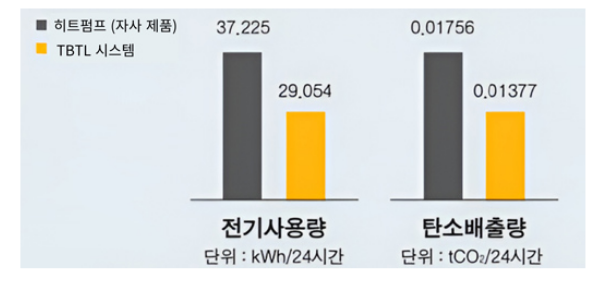난방기술의 혁신! 뉴에너지 이온히팅 시스템 소개 — 관련 사진